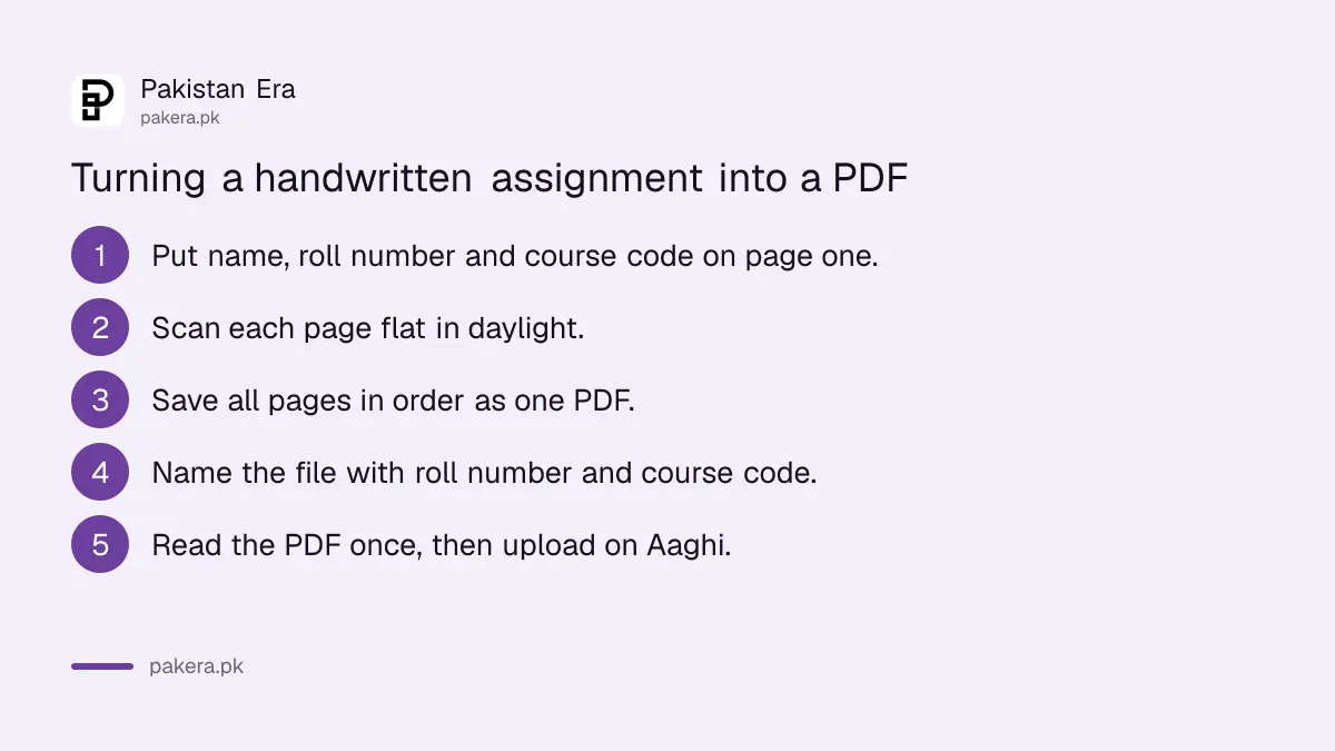 Steps to turn an AIOU handwritten assignment into one PDF for Aaghi upload