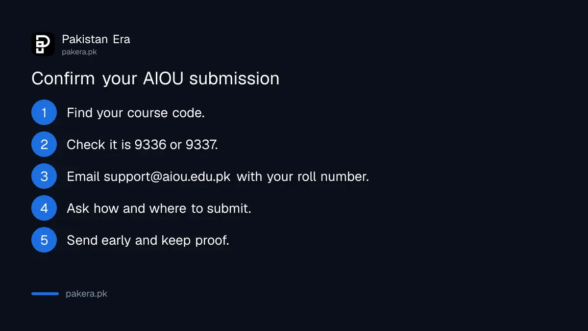 Steps to confirm AIOU course 9336 or 9337 submission before 30 October 2026