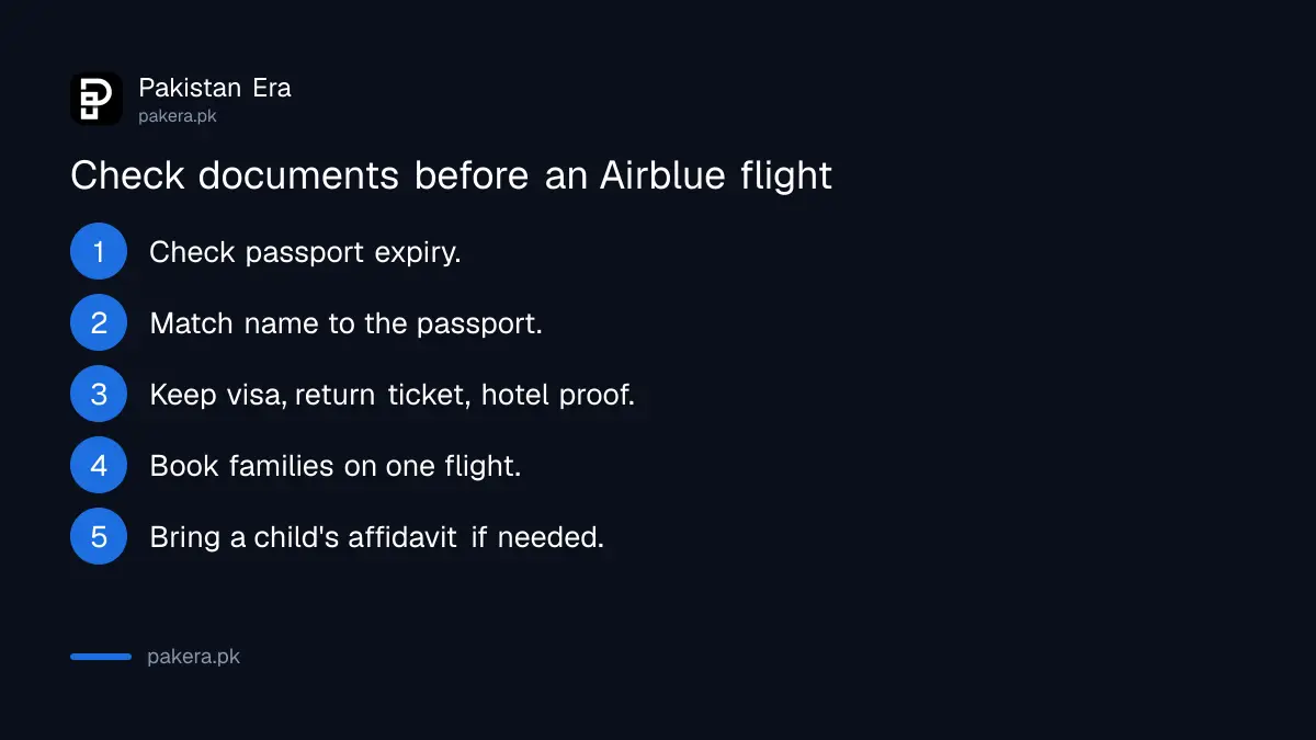 Steps to check documents before an Airblue international flight