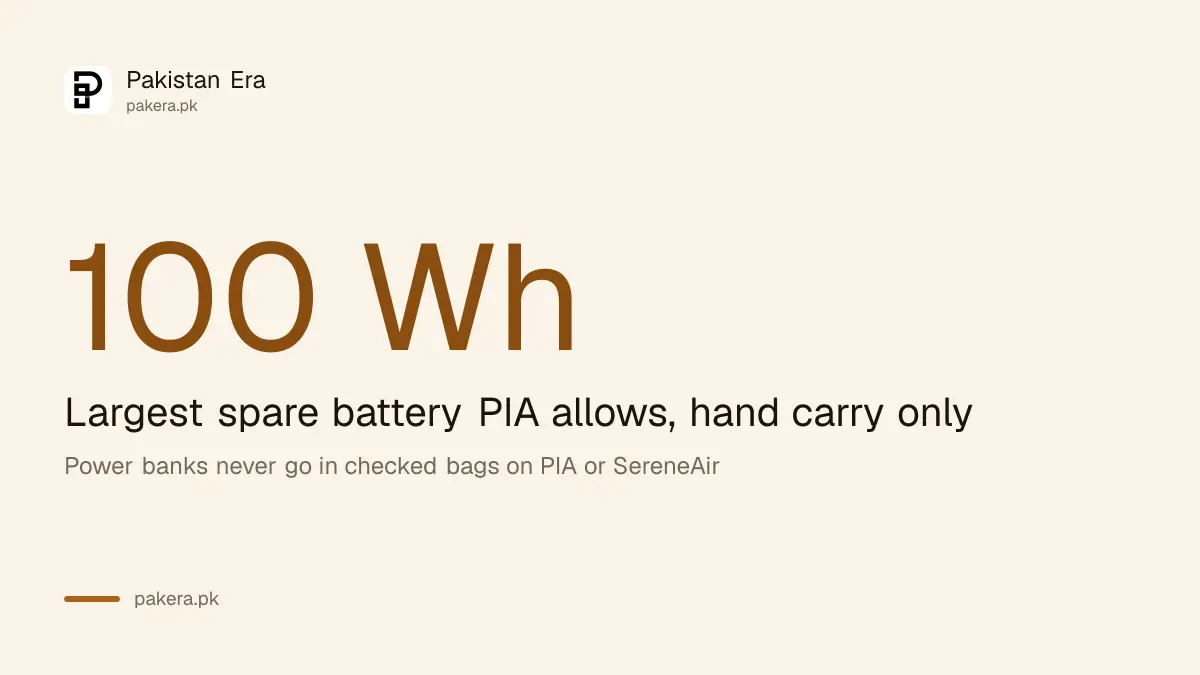 Power banks and spare lithium batteries must travel in hand carry on Pakistani flights