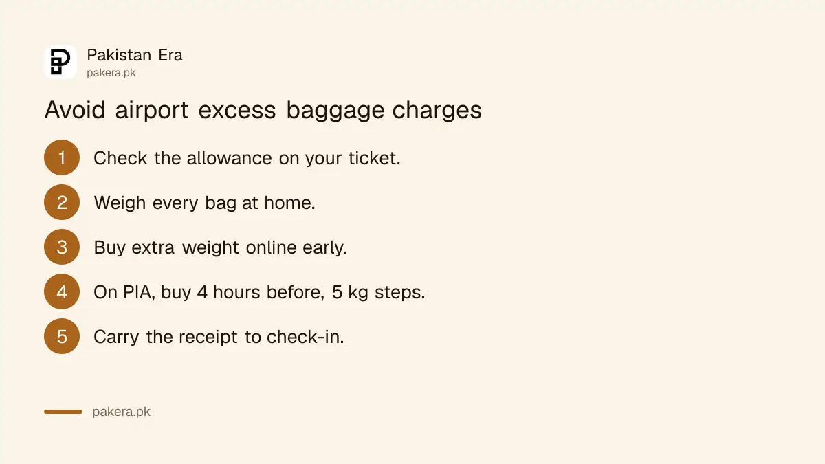 Steps to avoid airport excess baggage charges on Pakistani domestic flights