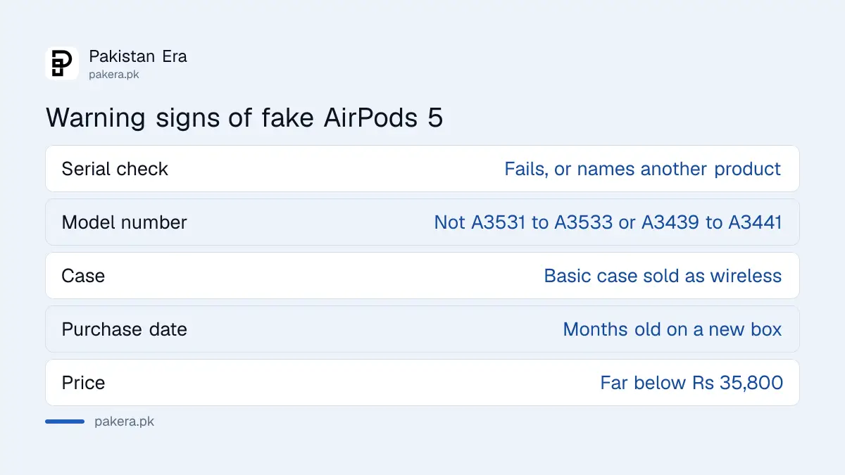 Warning signs that AirPods 5 sold in Pakistan may be fake