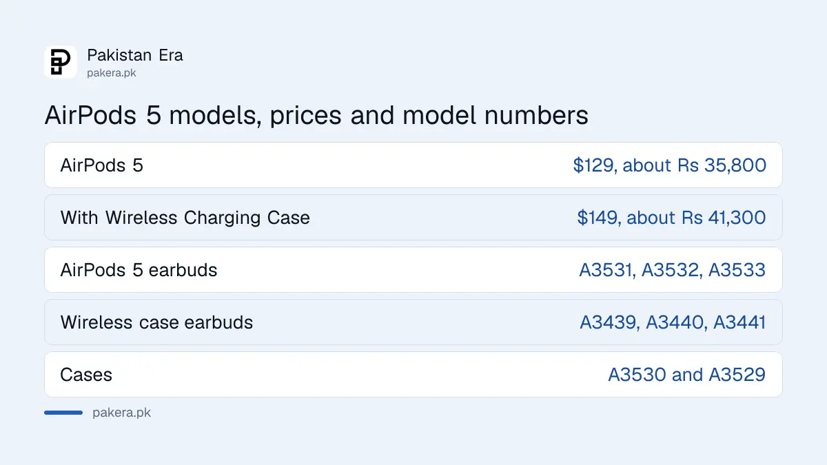 AirPods 5 and AirPods 5 with Wireless Charging Case compared, prices and model numbers