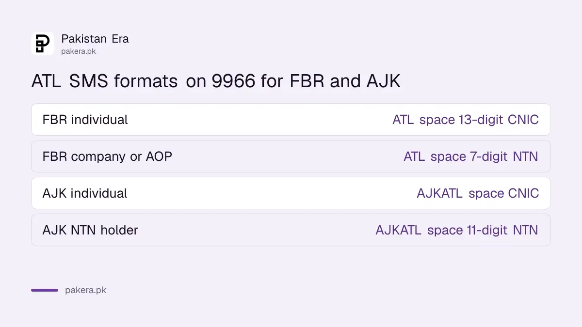 SMS formats to check FBR and AJK Active Taxpayers List status on 9966
