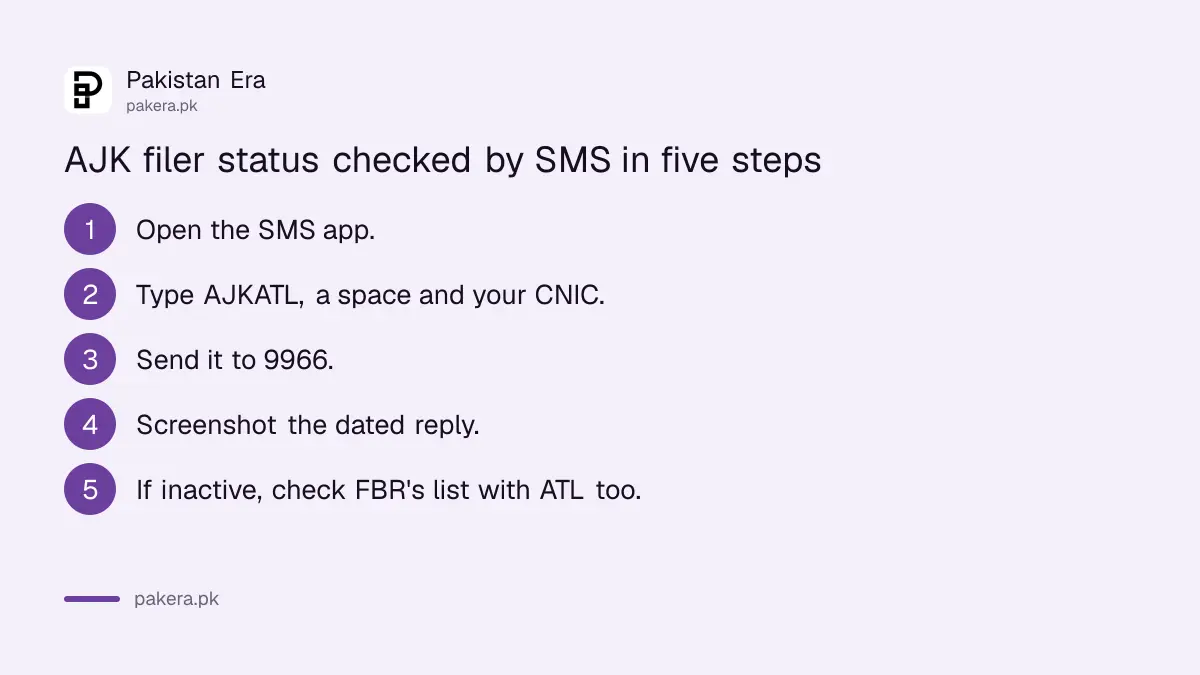 Steps to check Azad Kashmir filer status by SMS to 9966
