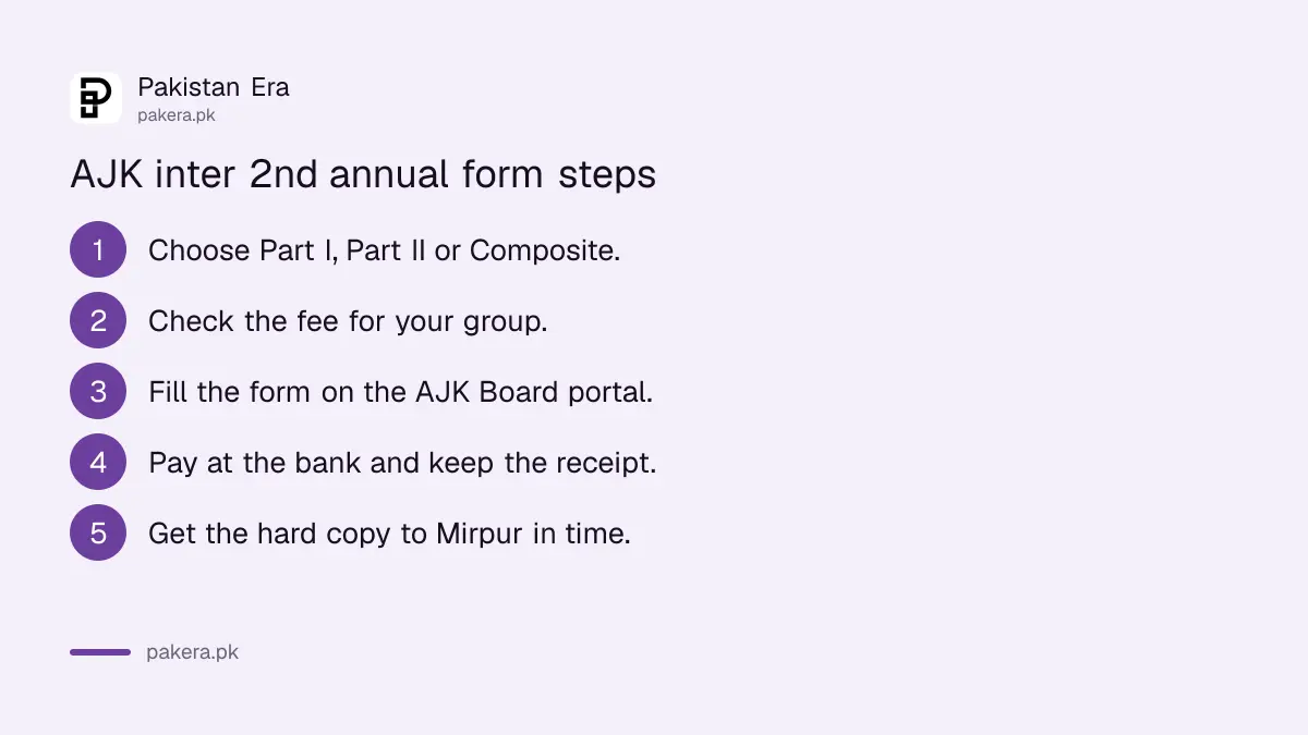 Steps to submit the AJK Board inter second annual 2026 admission form