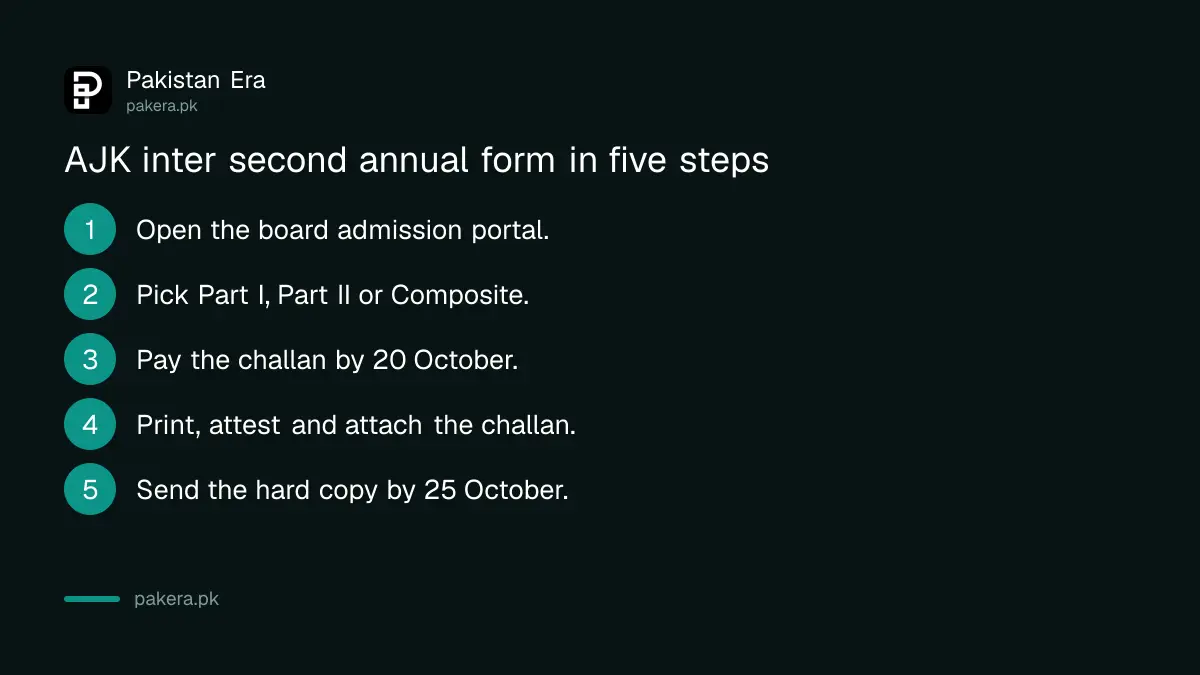 Five steps to submit the AJK board inter second annual 2026 admission form