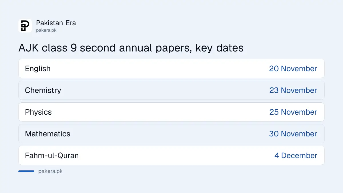 AJK board 9th class 2nd annual date sheet 2026, 19 November to 4 December