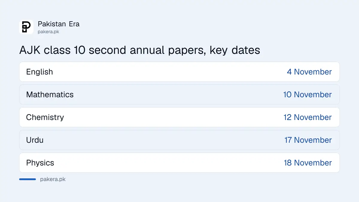 AJK board 10th class 2nd annual date sheet 2026, 3 to 18 November