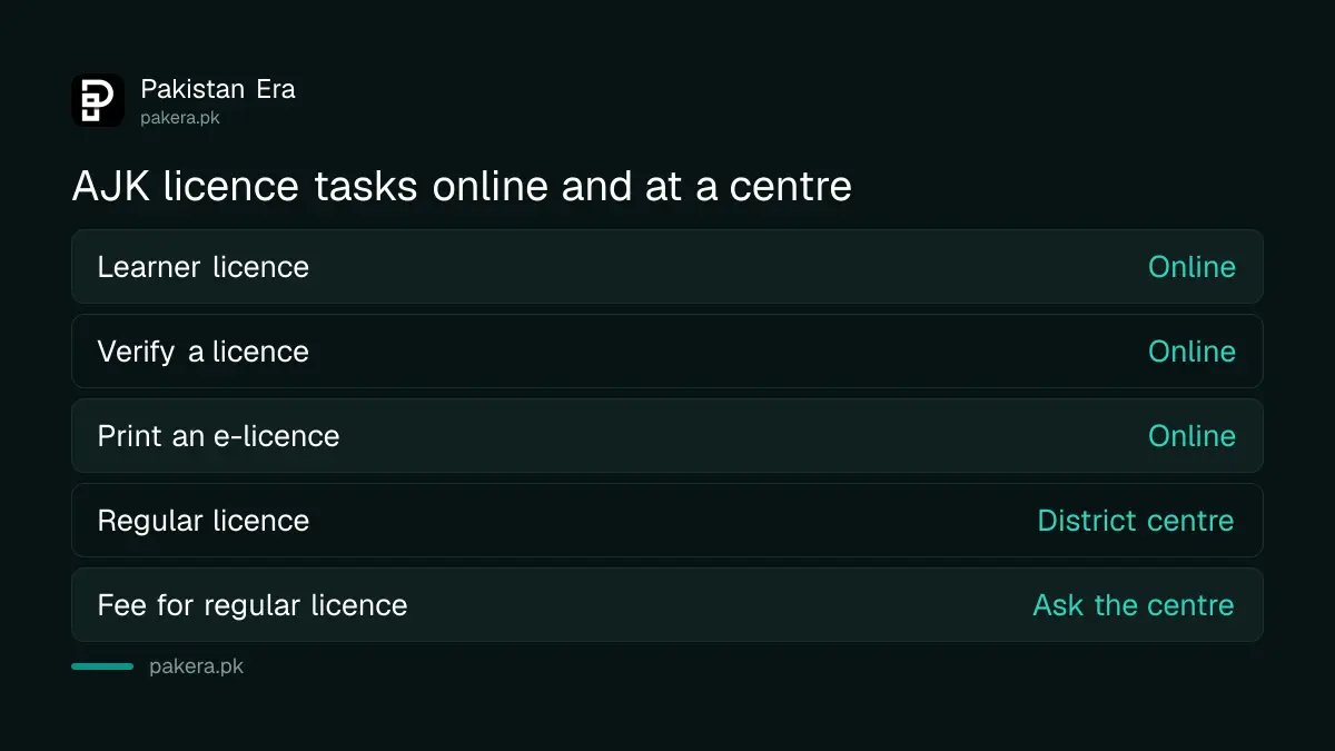Which AJK driving licence tasks can be done online and which need a licensing centre visit