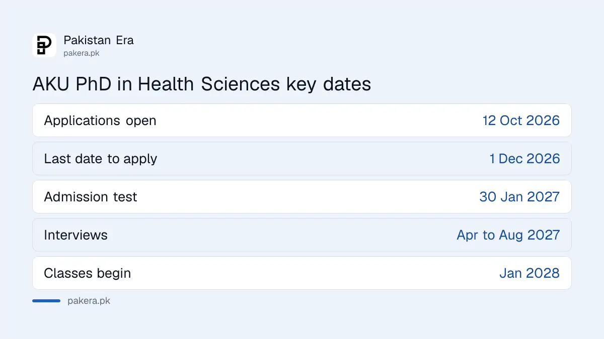 Key dates for the Aga Khan University PhD in Health Sciences 2027 to 2028 cycle