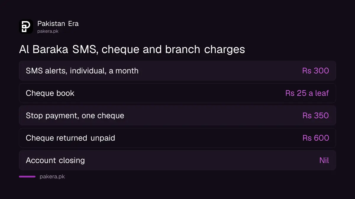 Al Baraka Bank SMS alert, cheque book and branch service charges