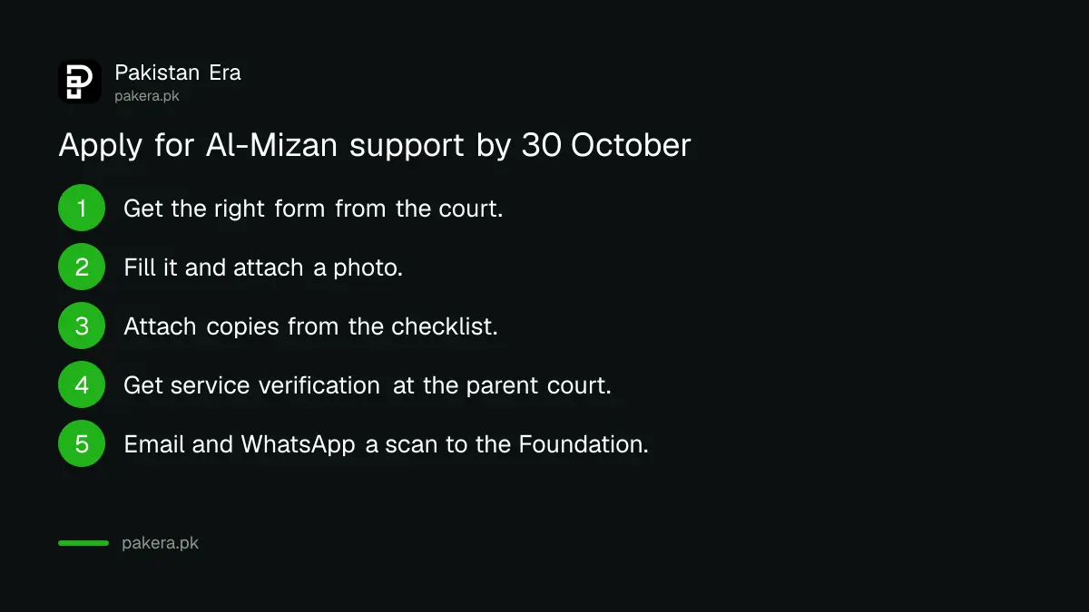Steps to apply for Al-Mizan Foundation support through the parent court