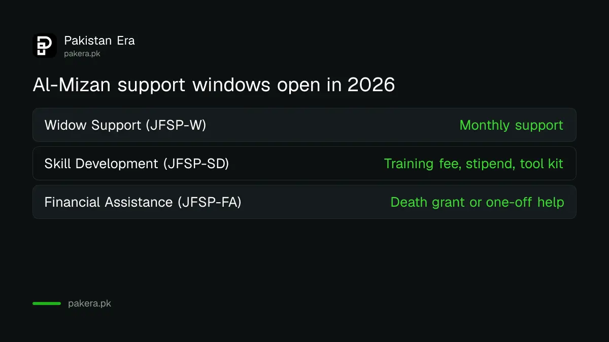 Three Al-Mizan Foundation support windows for court employees' families in 2026