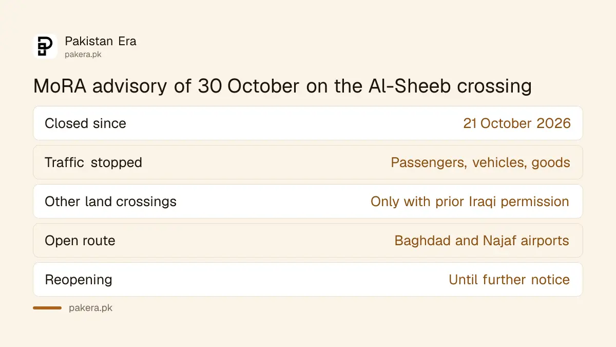 MoRA advisory of 30 October 2026: Al-Sheeb border closed to Pakistani zaireen since 21 October, fly to Baghdad or Najaf