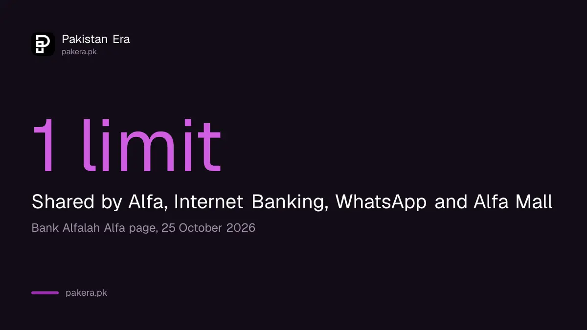 Alfa daily limit shared across app, Internet Banking, WhatsApp and Alfa Mall
