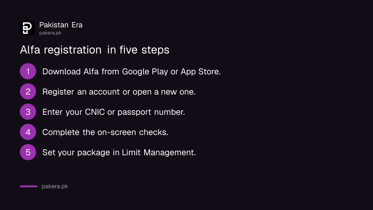 Steps to register on the Bank Alfalah Alfa app
