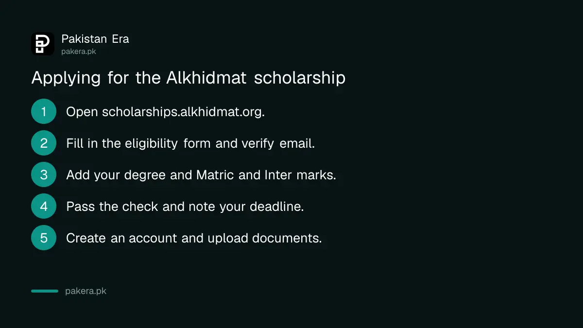 Steps to apply for the Alkhidmat Academic Scholarship on the online portal
