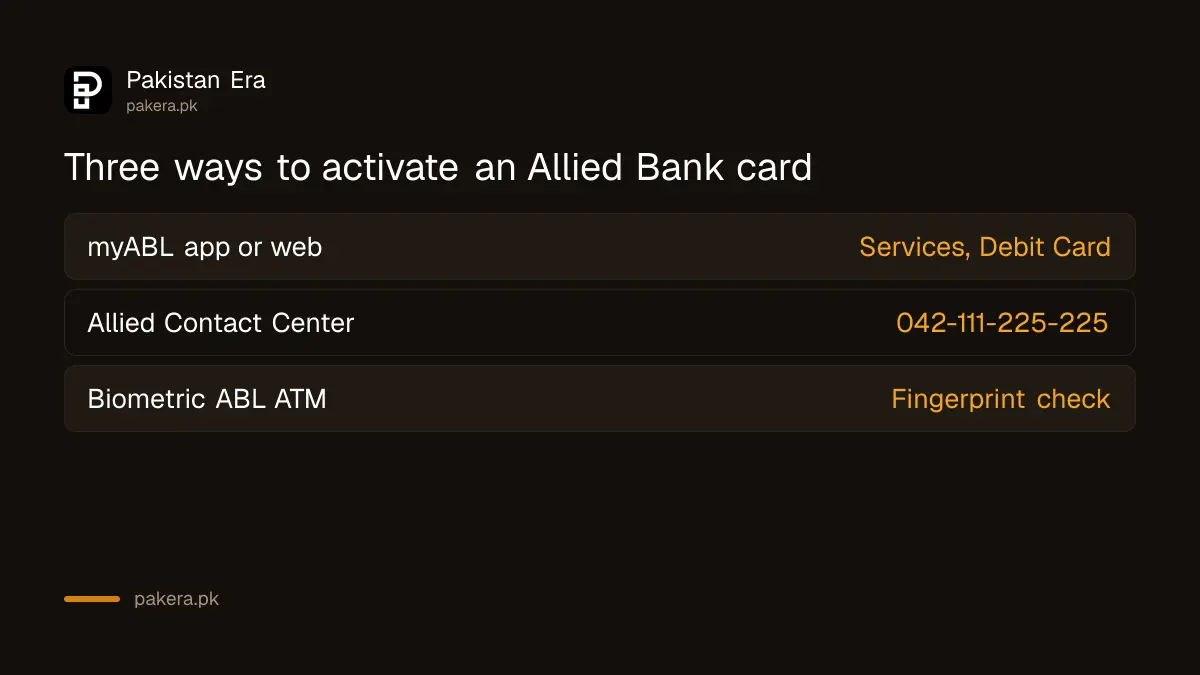 Three ways to activate an Allied Bank ATM card in Pakistan: myABL, helpline 042-111-225-225, biometric ATM
