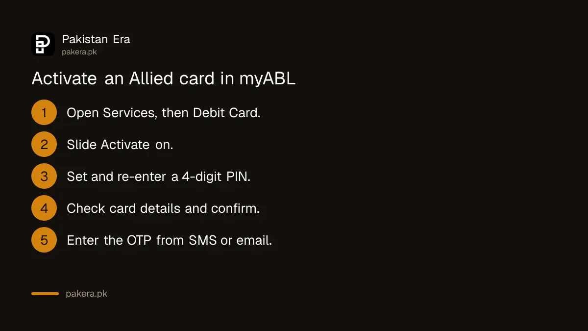 Steps to activate an Allied Bank debit card in the myABL app under Services and Debit Card