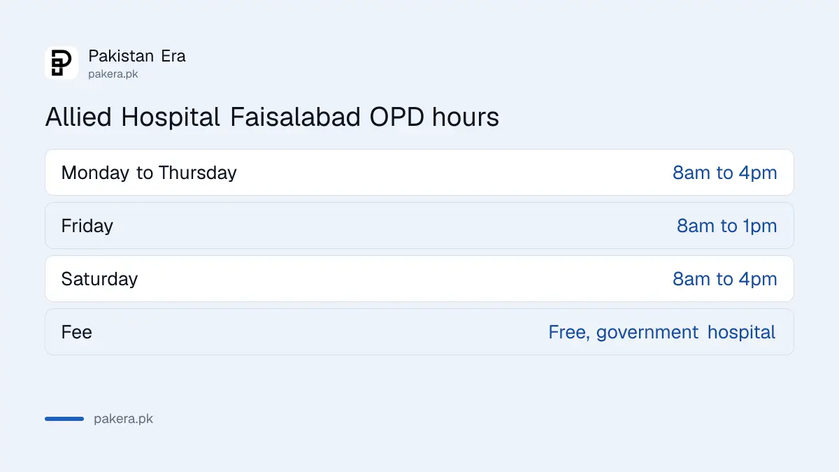 Allied Hospital Faisalabad OPD timings, Monday to Saturday and Friday