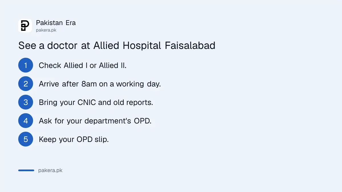 Steps to see a doctor in the Allied Hospital Faisalabad OPD