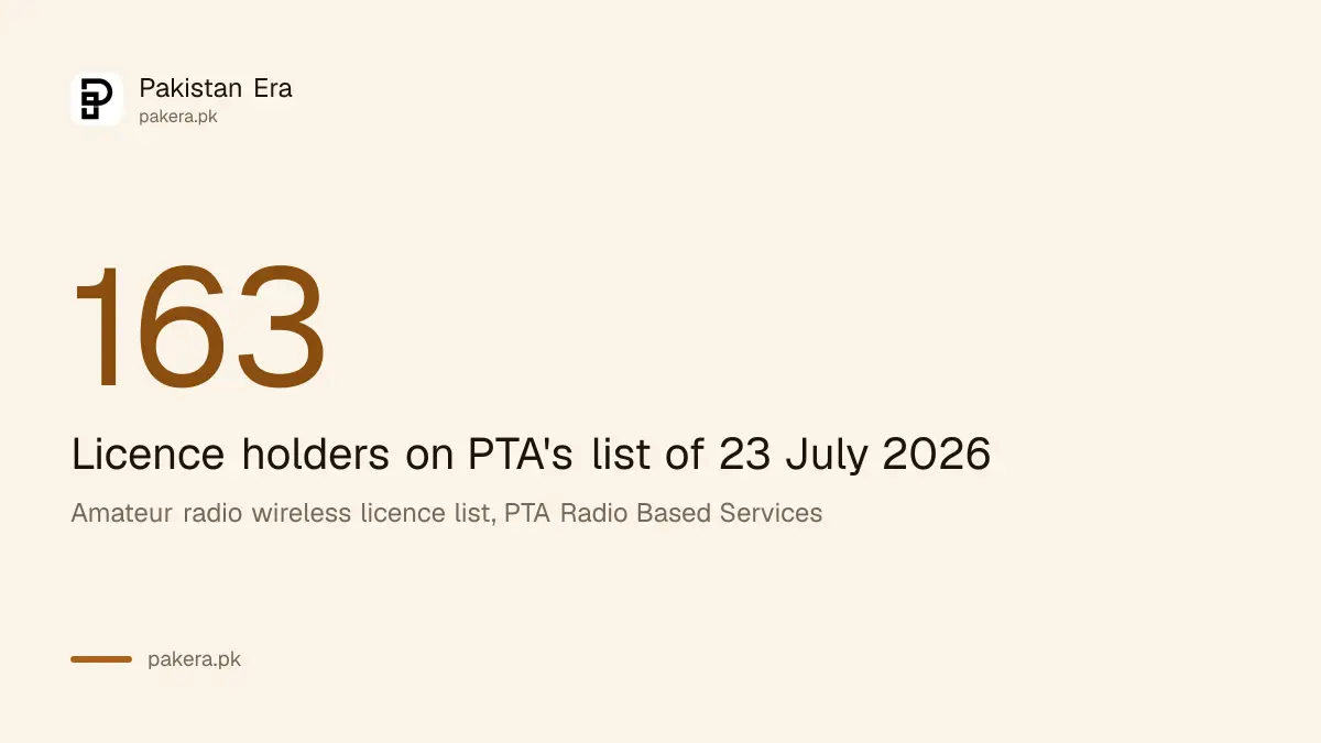Number of amateur radio licence holders on PTA's list in Pakistan