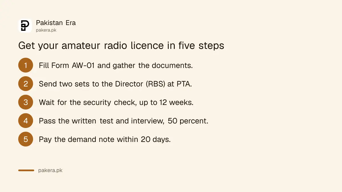 Five steps to get an amateur radio licence from PTA in Pakistan