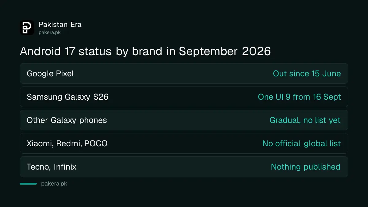 Android 17 update status by phone brand in Pakistan as of September 2026