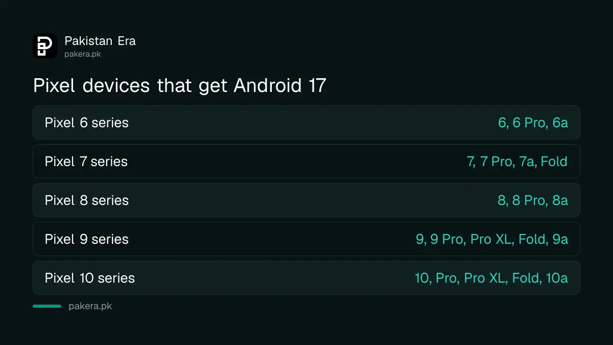 Pixel phones that get the Android 17 update, grouped by series