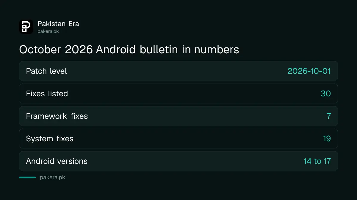 Key figures from the Android October 2026 security bulletin
