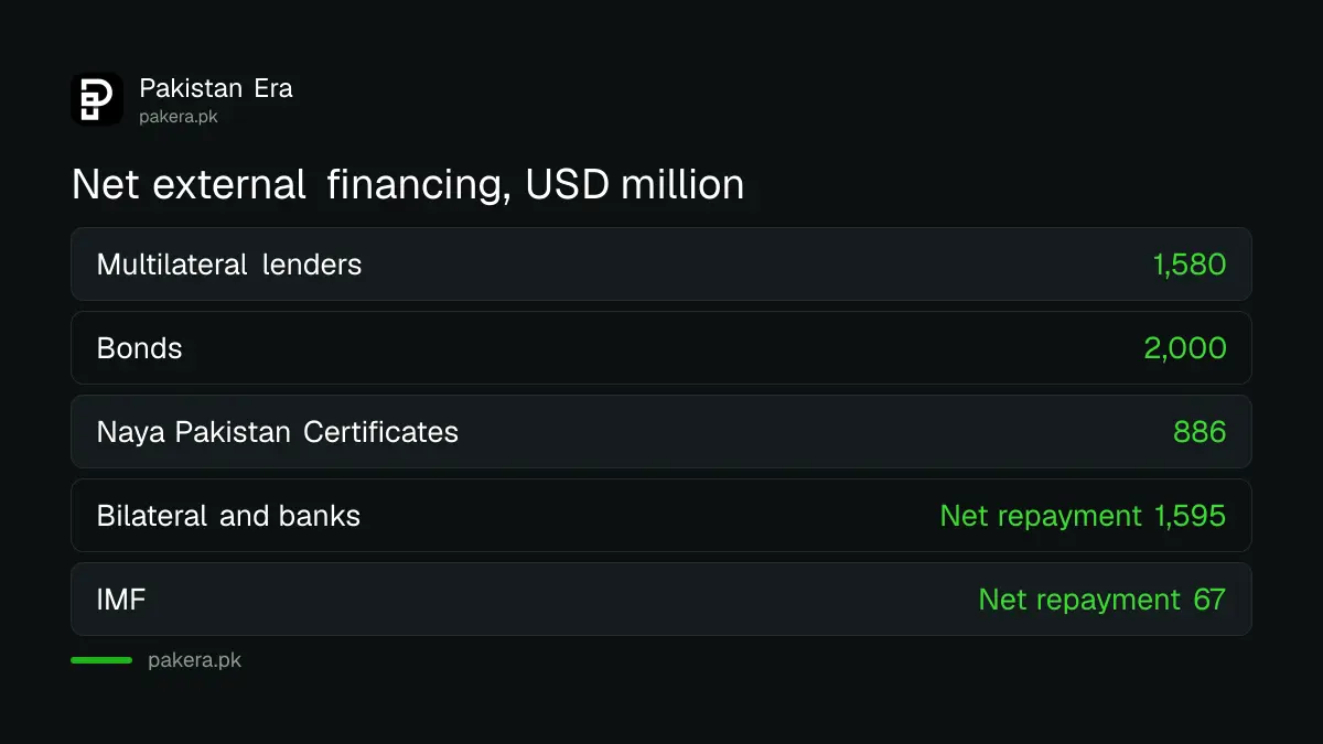Net external financing sources in the Annual Borrowing Plan FY2027, in USD million