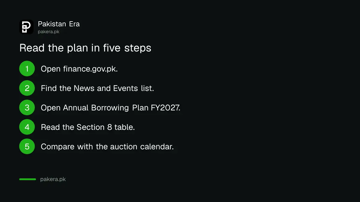 Five steps to read the Annual Borrowing Plan FY2027 on the Finance Division website