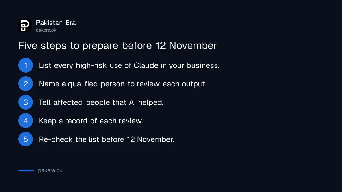 Five steps to prepare a business for the Claude Usage Policy