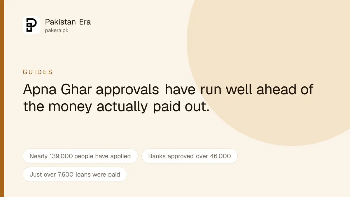 How to apply for the Apna Ghar housing loan in Pakistan