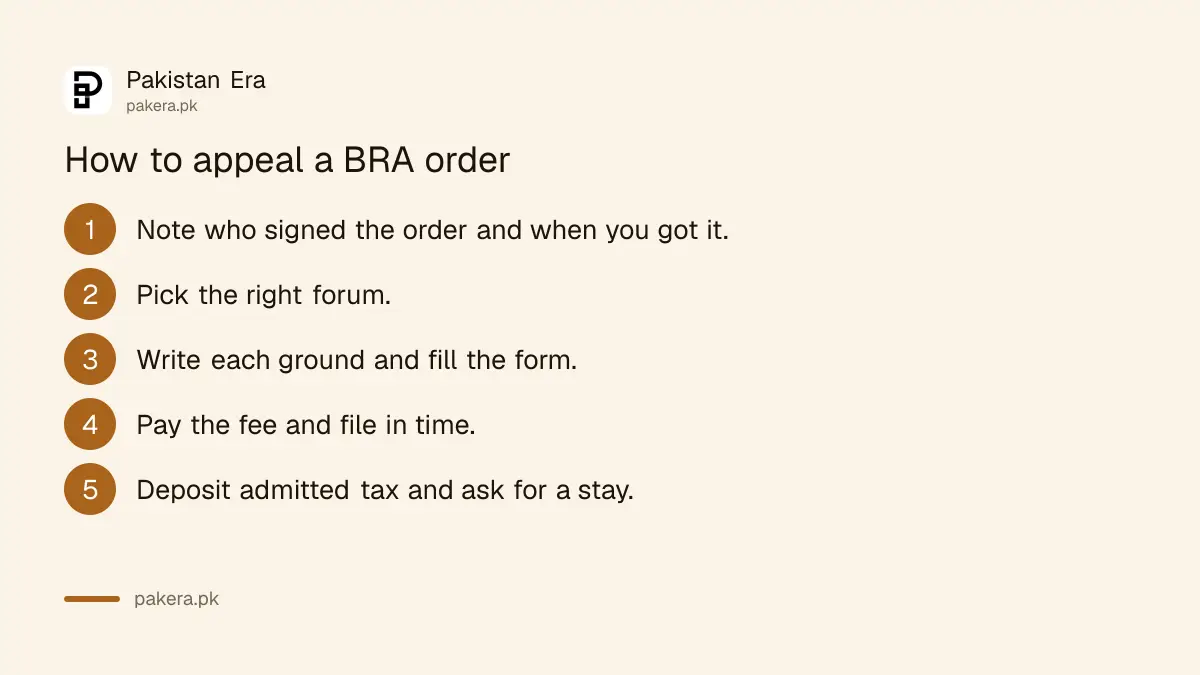 Steps to appeal a BRA order in Balochistan