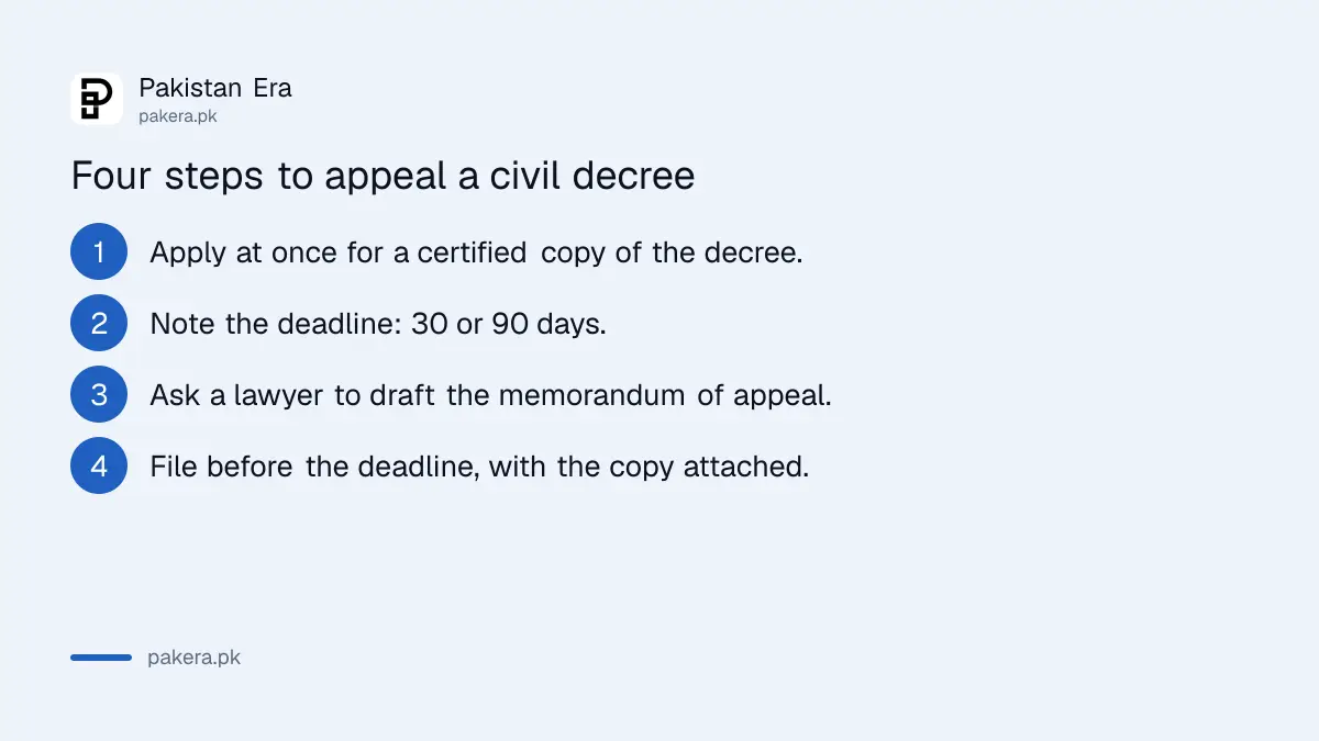 Four steps to appeal a civil court decree in Pakistan