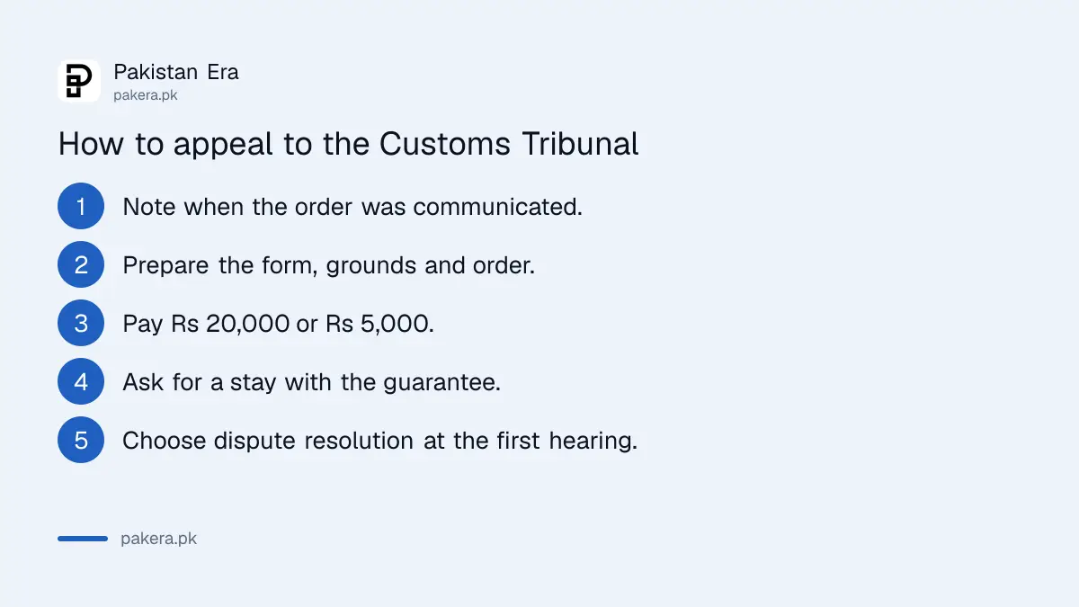 Steps to appeal to the Customs Appellate Tribunal in Pakistan