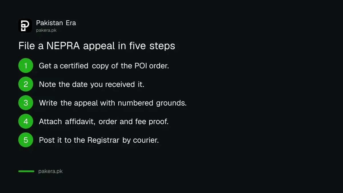 Five steps to appeal a Provincial Office of Inspection order to NEPRA in Pakistan
