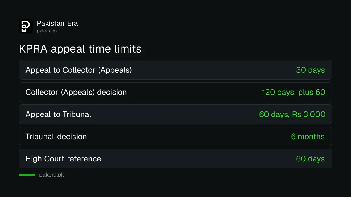 Time limits for KPRA appeals: 30 days, 120 days, 60 days and 6 months