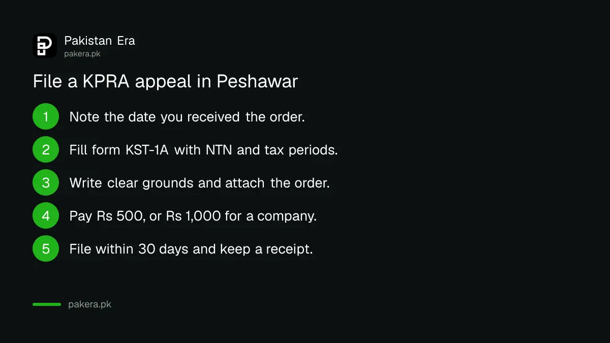 Steps to file an appeal against a KPRA order before the Collector (Appeals) in Peshawar