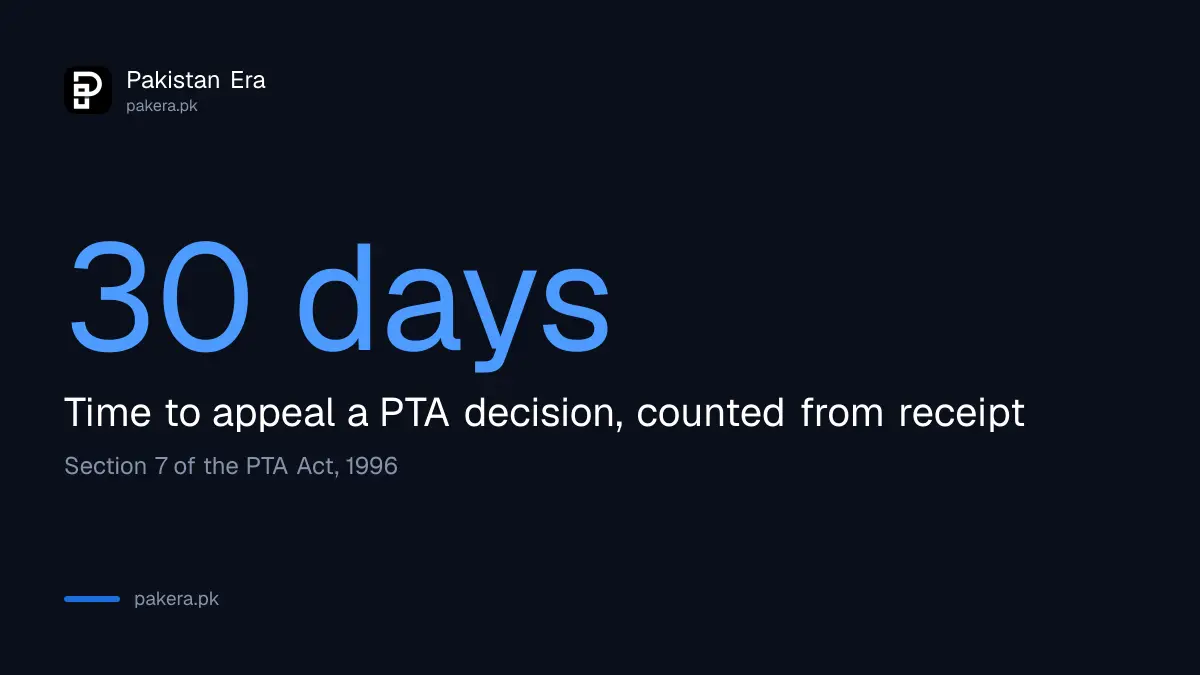 The 30 day limit to appeal a PTA decision in Pakistan