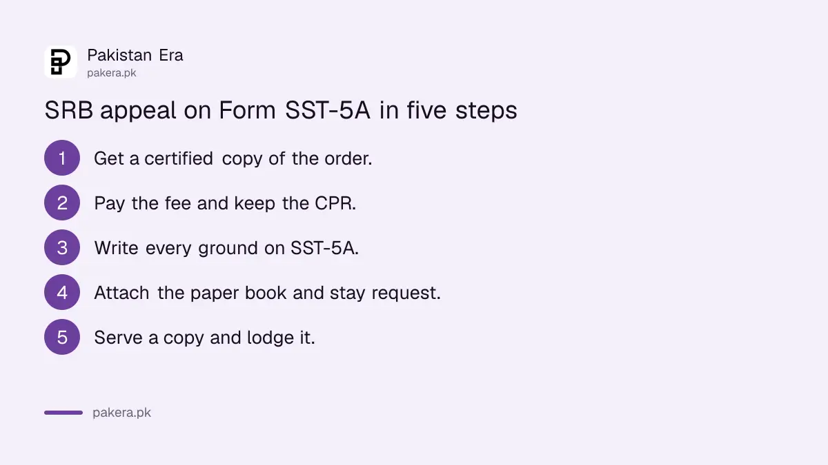 Steps to file an SRB appeal on Form SST-5A in Sindh: certified order, fee CPR, grounds, paper book and stay request