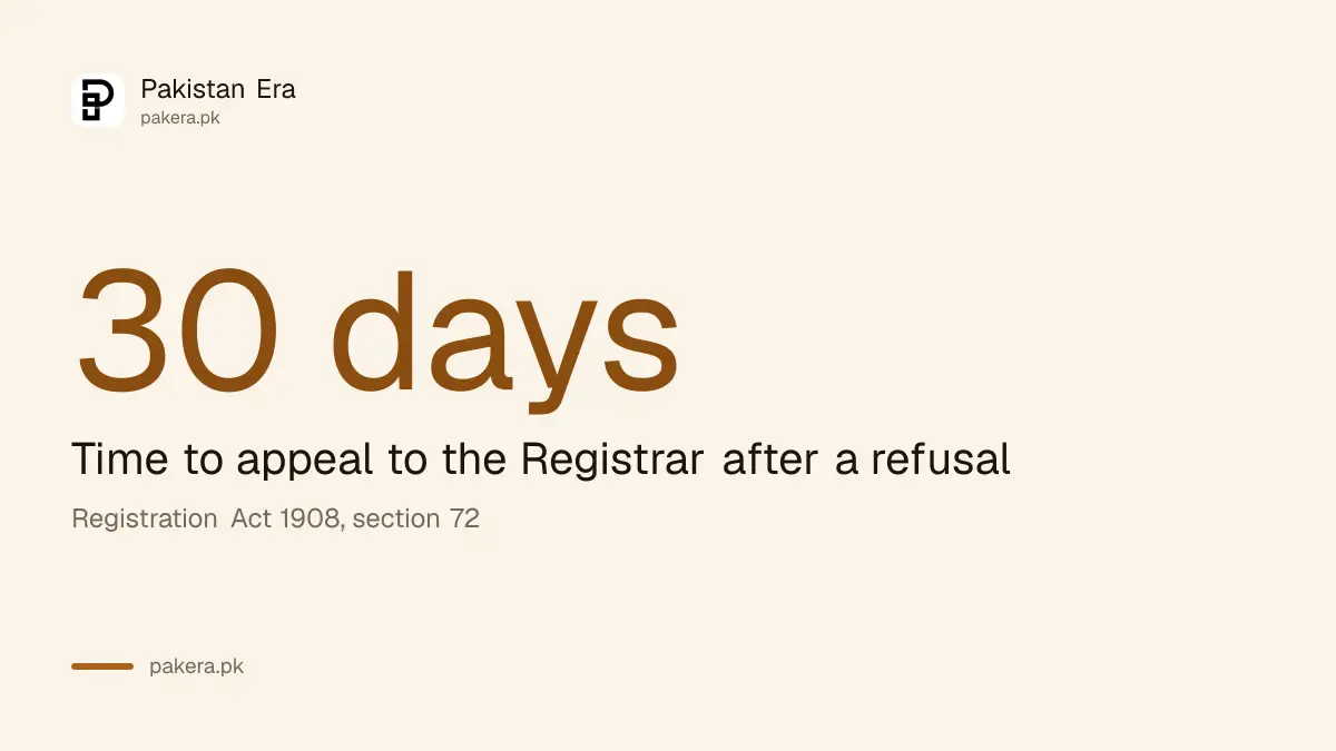 Time to appeal to the Registrar after a refusal