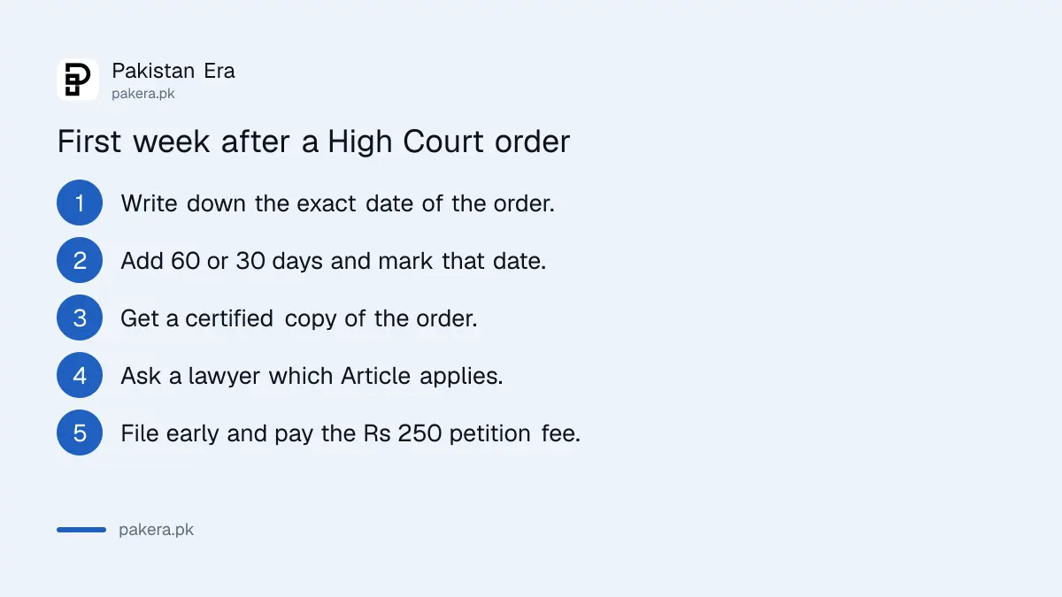 Five steps in the first week after a High Court order in Pakistan