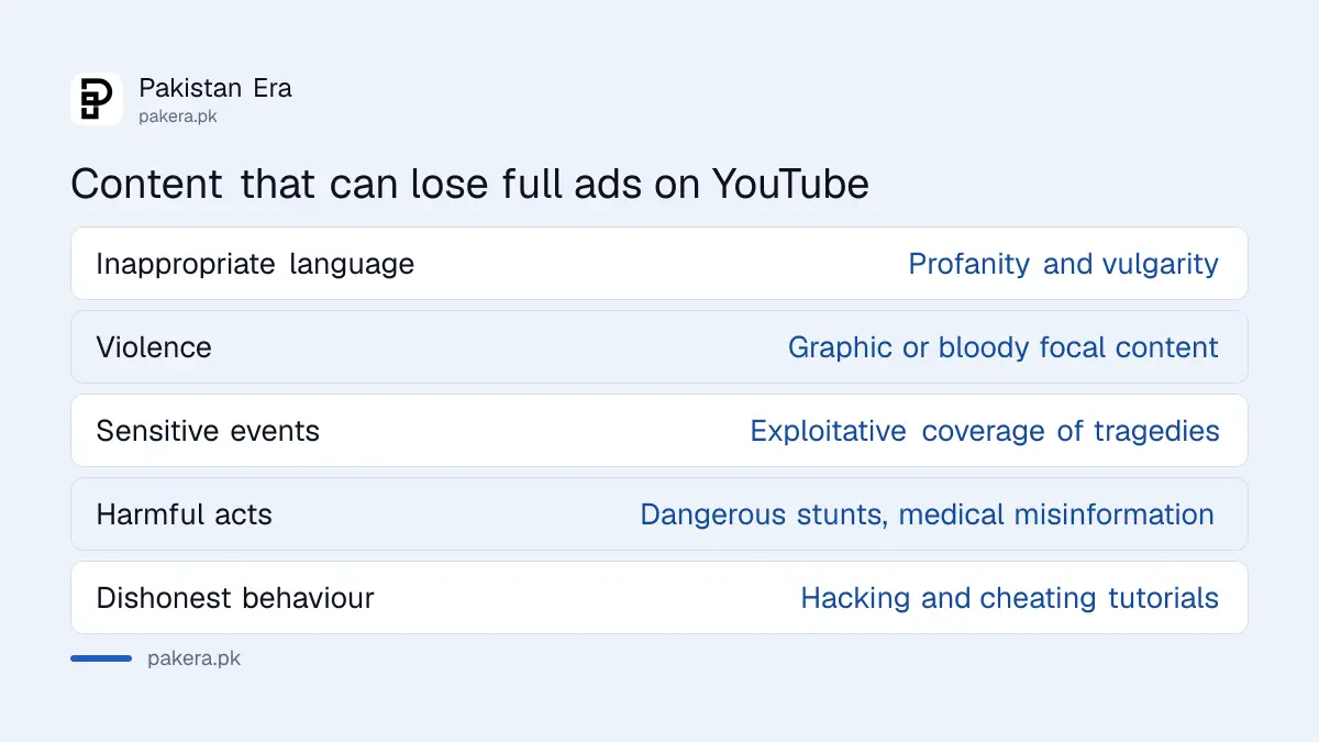 Content categories that can give a YouTube video limited or no ads