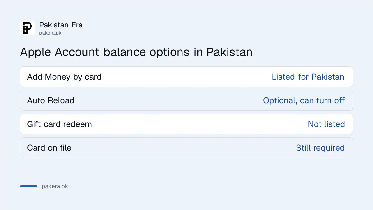 How to add money to an Apple Account balance in Pakistan and why gift cards are not listed
