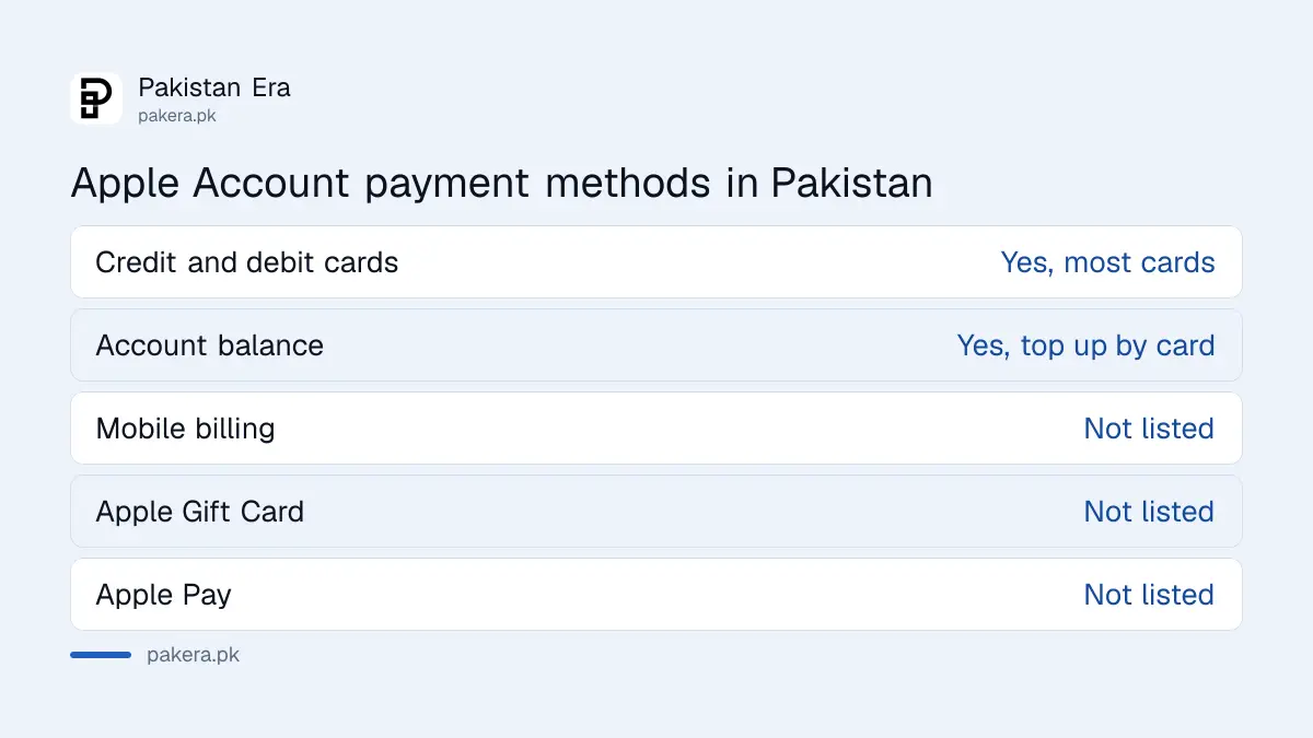 Apple Account payment methods listed for Pakistan compared with the UAE
