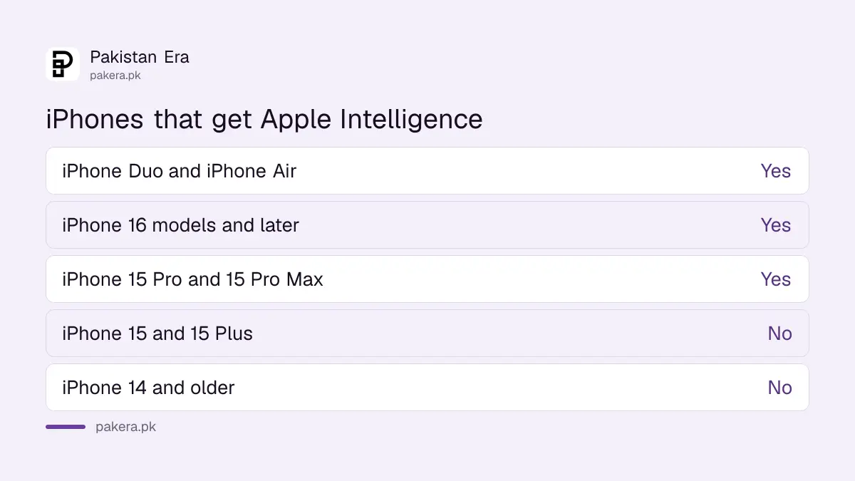 iPhones that support Apple Intelligence on iOS 27 in Pakistan