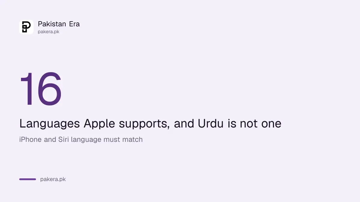 Apple Intelligence supports 16 languages and Urdu is not one of them